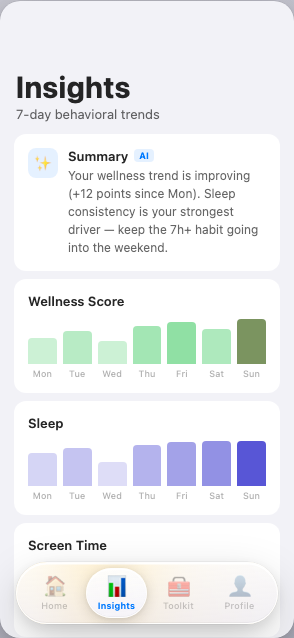 Insights screen showing 7-day trends
